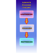 NRTH 102: Lewin Change Theory